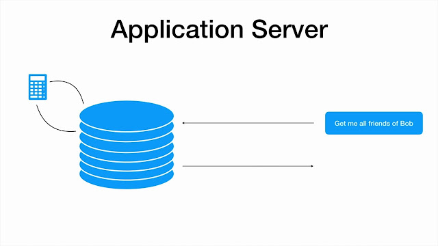 Máy chủ ứng dụng (Application Server) là một nền tảng phần mềm cung cấp môi trường runtime cho các ứng dụng, đặc biệt là ứng dụng web và ứng dụng doanh nghiệp. Nó hoạt động như một trung gian giữa ứng dụng và hệ thống máy chủ, giúp đơn giản hóa việc phát triển, triển khai và vận hành ứng dụng.