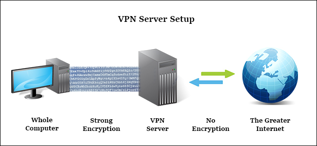 Máy chủ Proxy và VPN